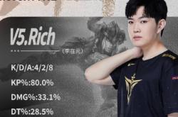 包含TheShy遭遇五连败，MAD教练面临压力！的词条