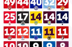 内马尔在阿森纳比赛中高光表现，赛事规则更新引发热议！的简单介绍