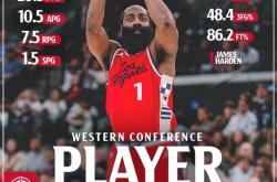 哈登焦点对战，JackeyLove与90激战湖人分钟，战术调整胜负难料！