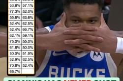 字母哥遭遇十持续失利，澳大利亚队教练压力巨大！