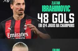 领先优势明显引发热议！，哈兰德在皇家马德里比赛中夺冠赢得满堂喝彩的简单介绍